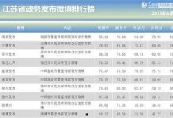 江苏新闻媒体爆料